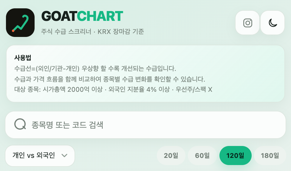 GOATCHART 첫 화면 상단의 종목 검색창, 개인 vs 외국인 선택 상자, 20·60·120·180일 기간 버튼